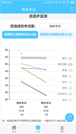 学情达成绩查询登录官方版