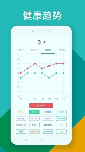 吃对了么免费版