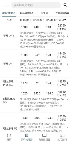 手机性能排行安卓版