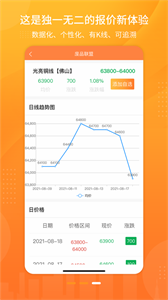 废品联盟官方版