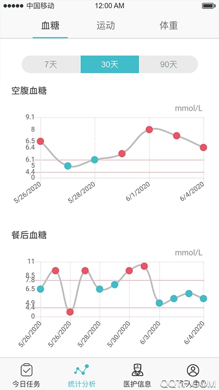 大爱百医极速版