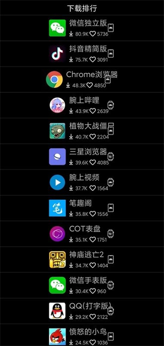 唯趣应用商店免费版