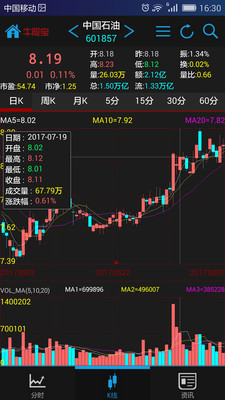 牛股宝无广告版