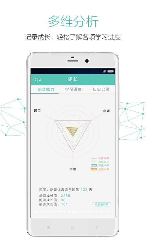 英语方舟考研免费版