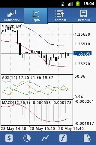 meta trader4安卓版
