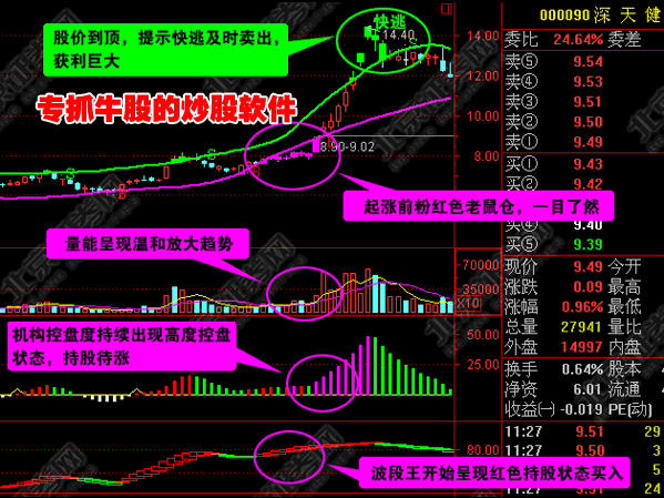 波段选股王破解版 9.8