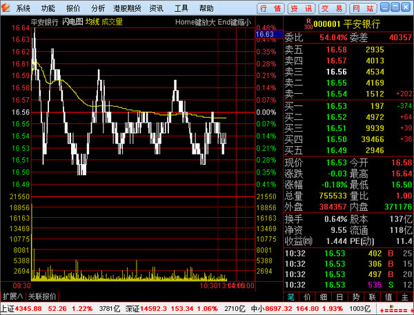 华安证券通达信交易软件 6.40