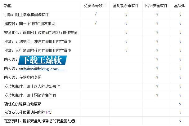 Avast杀毒软件 18.7