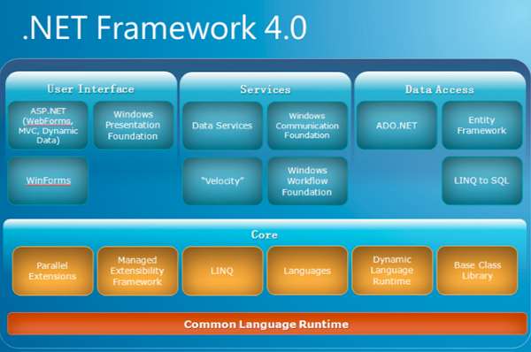 .NET Framework V4.0(x86/64位)中文版