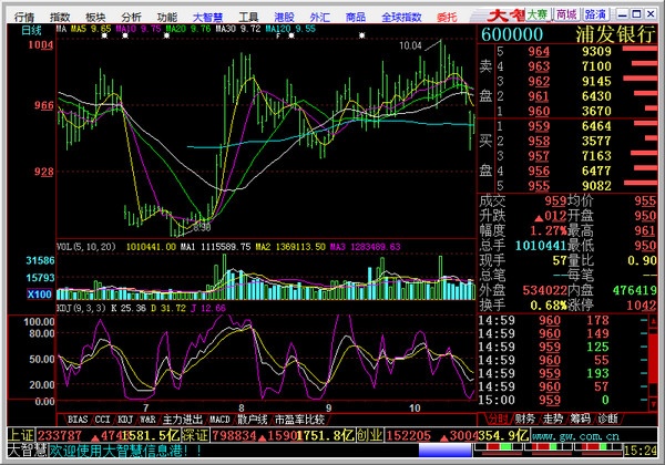 国盛证券大智慧5.998官网经典版