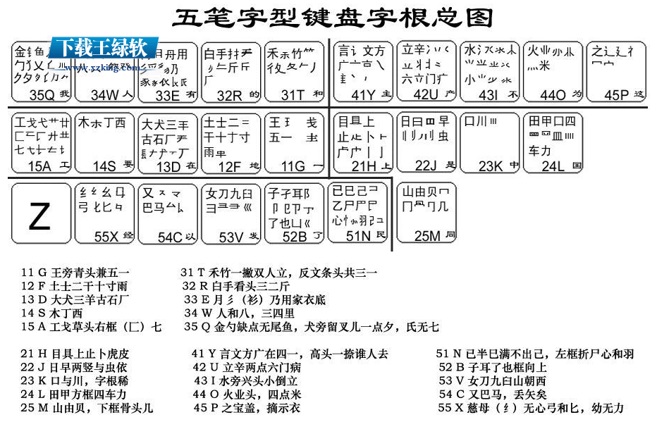 王码五笔(86/98版)输入法