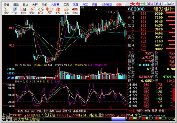 国盛证券大智慧5.998官网经典版