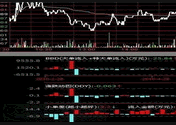 齐鲁证券通达信 9.41