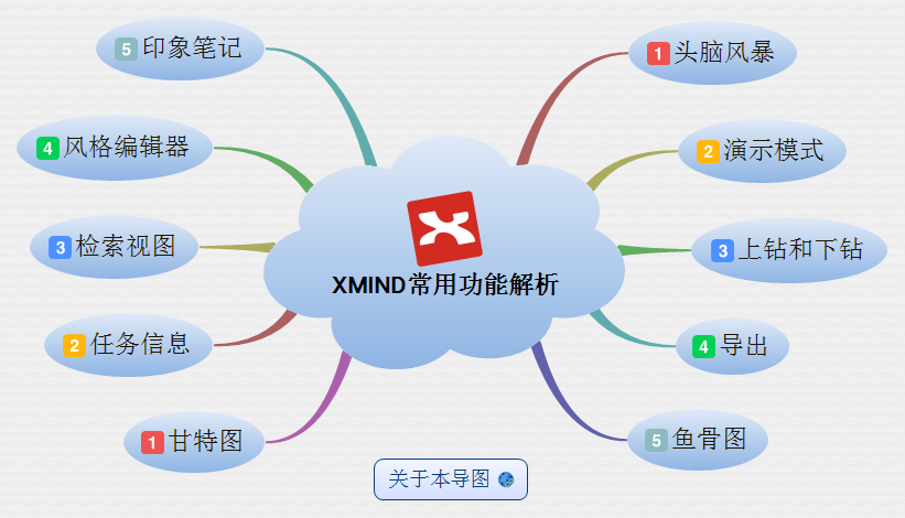 商业思维导图软件XMind Pro3.6.1中文版