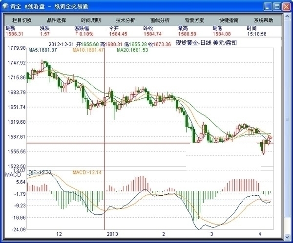 纸黄金交易通 4.5.625