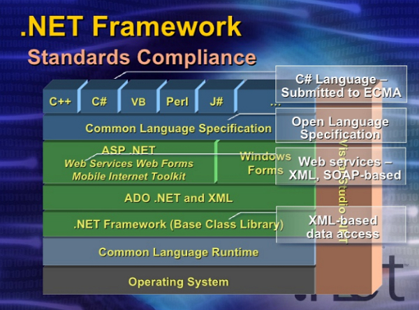 .NET Framework V4.0(x86/64位)中文版