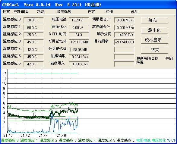 CPUCool中文版 8.1.4