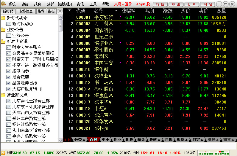 新时代通达信 6.26