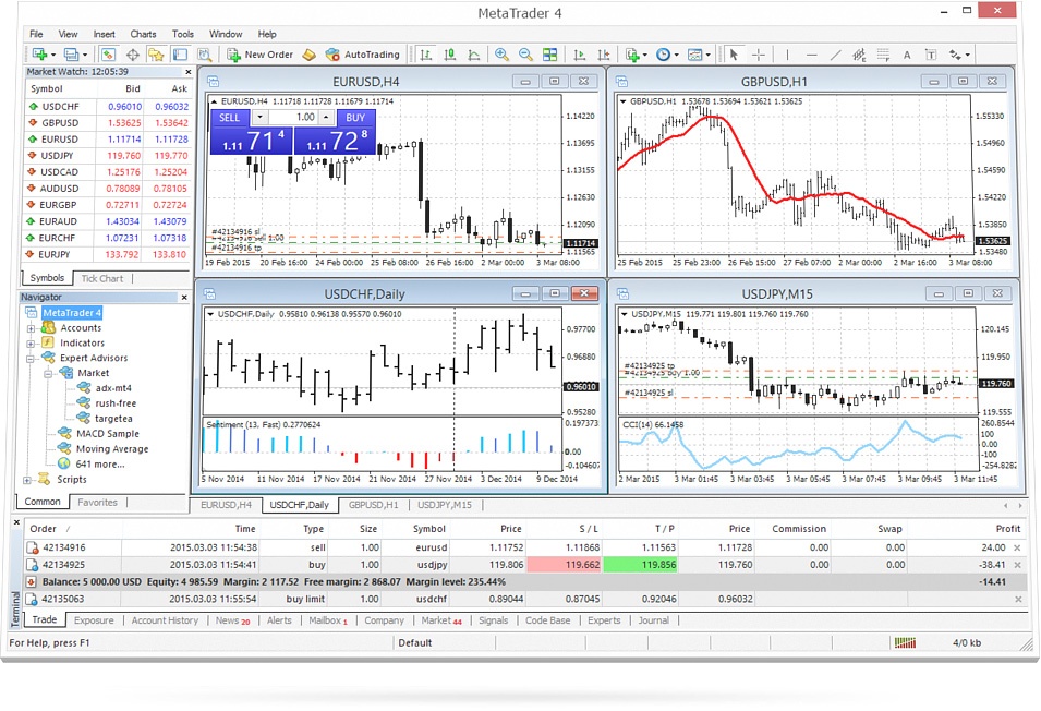 MetaTrader4平台