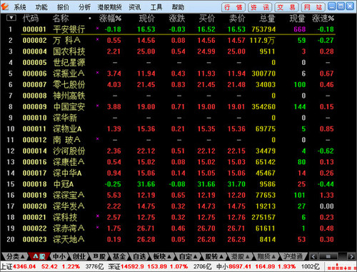 华安证券通达信交易软件 6.40