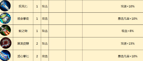 皇家骑士300自走棋装备合成表