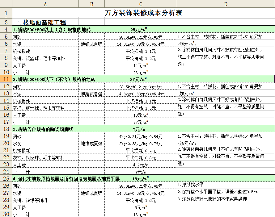 工程预决算表格Excel模板