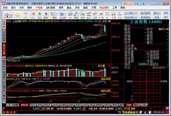 华泰证券专业版2 5.53