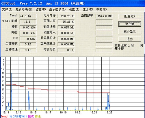 CPUCool中文版 8.1.4