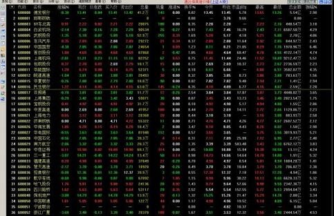 通达信金融终端 7.36