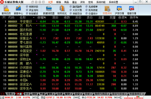 长城证券烽火版 6.40