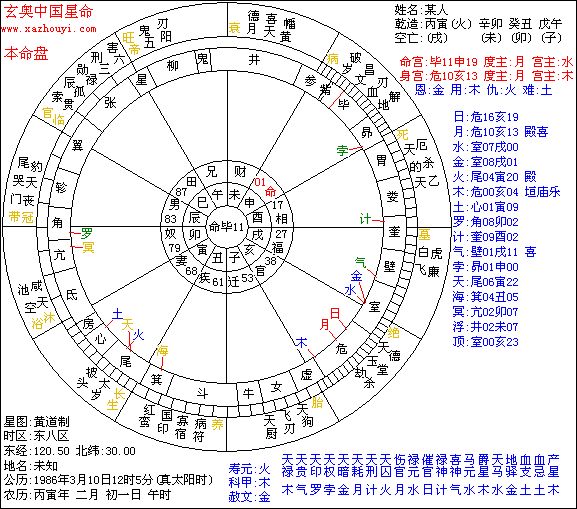 七政四余排盘(天星择日)