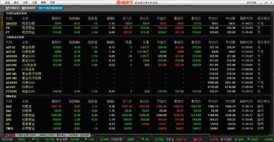 银天下贵金属行情分析系统 6.0.0