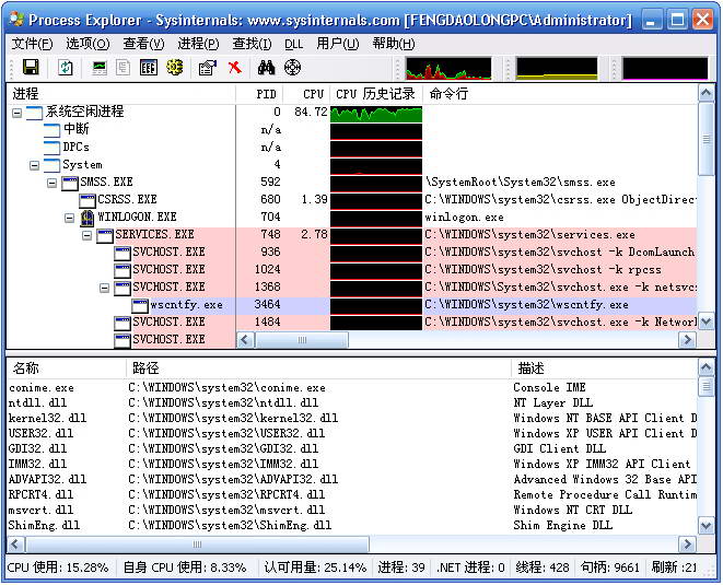 Process Explorer(任务管理器)16.21