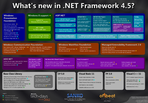 .NET Framework V4.0(x86/64位)中文版