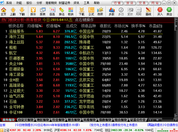 财富证券财富快车版 v6.47官方版