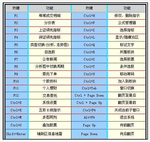 招商智远理财全能版  v3.01