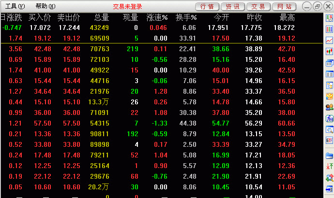 中投证券超强版 v7.15官方版