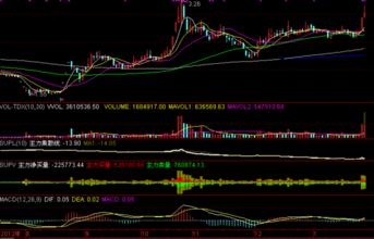 新浪通达信 7.1.8