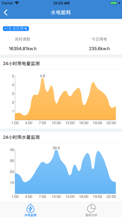 中铁建工