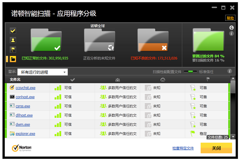 诺顿网络安全特警2016