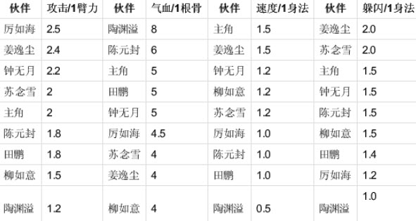 烟雨江湖经脉攻略大全