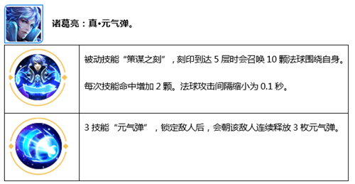 王者荣耀诸葛亮个性动作怎么获得 诸葛亮耍帅个性动作获得方法