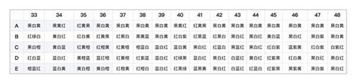 阴阳师百鬼夜行图怎么上色 阴阳师百鬼夜行图上色攻略 
