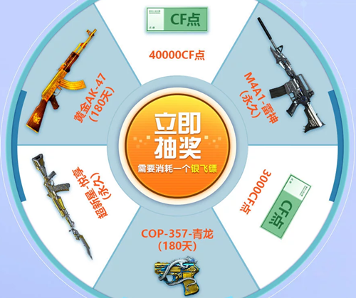 CF幸运转盘第二期活动地址 2020CF幸运转盘第二期网址