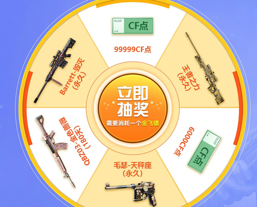CF幸运转盘第二期活动地址 2020CF幸运转盘第二期网址