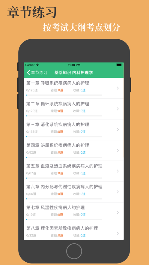 主管护师考试题库