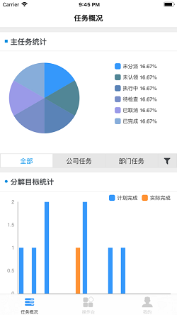 陕煤财司e掌通