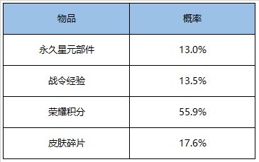 王者荣耀魔法少女魔杖怎么能获得 王者荣耀夜静幽香系列部件怎么获得