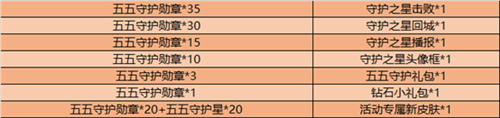王者荣耀五一返场皮肤2020 王者荣耀2020五一返场什么皮肤