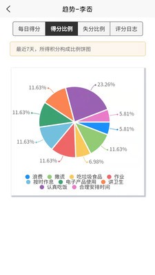 少年儿童习惯养成经典版